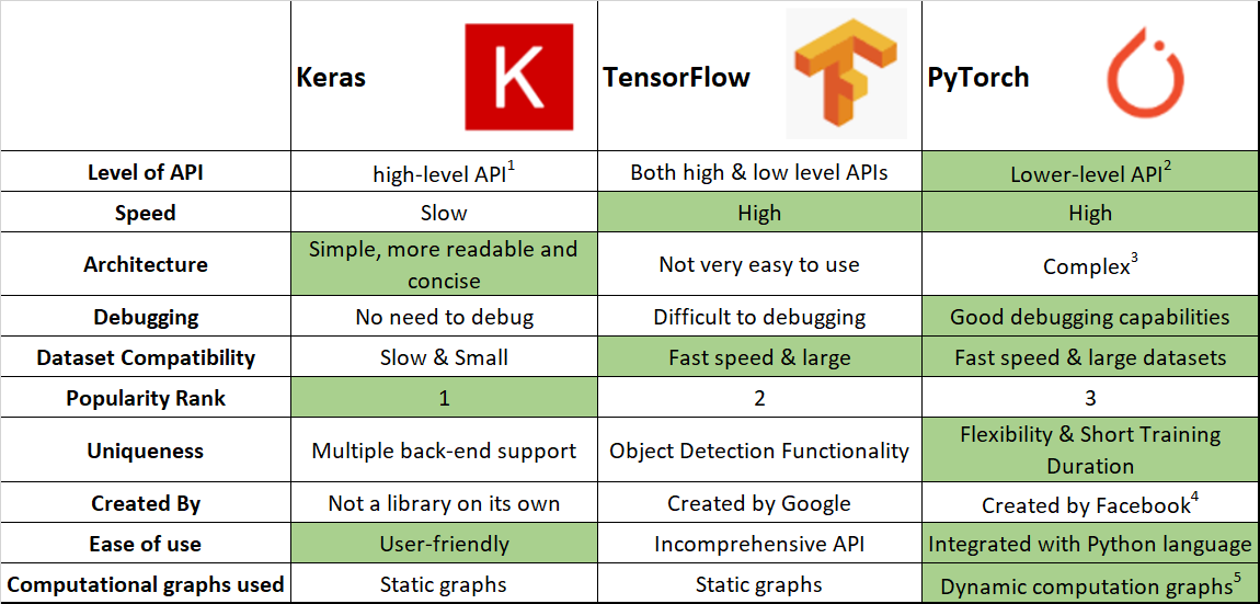 Tensorflow illustration